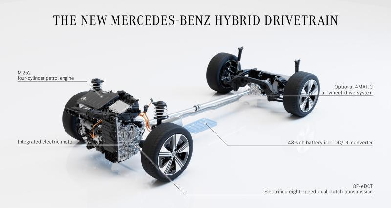 Mercedes donne encore plus d’informations sur sa future CLA - Du thermique aussi